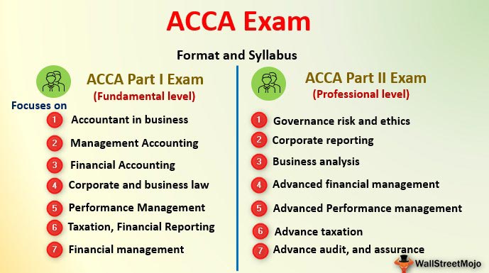 ACA-Database Exam Registration
