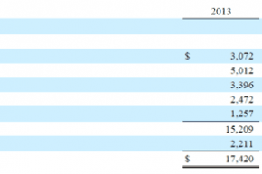 Horizontal Analysis - Meaning, Formula, Examples