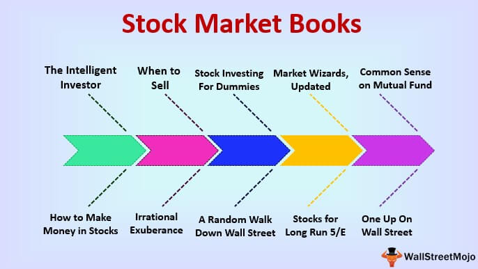 How to invest in stocks. 