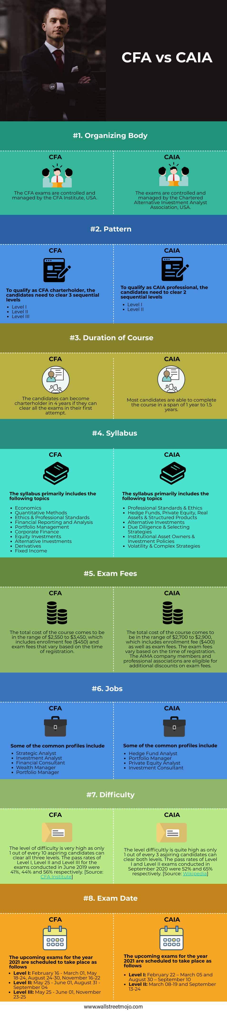 CFA-vs-CAIA-info