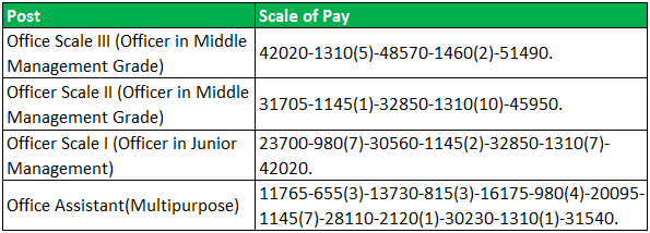 Public Bank Pay Scale