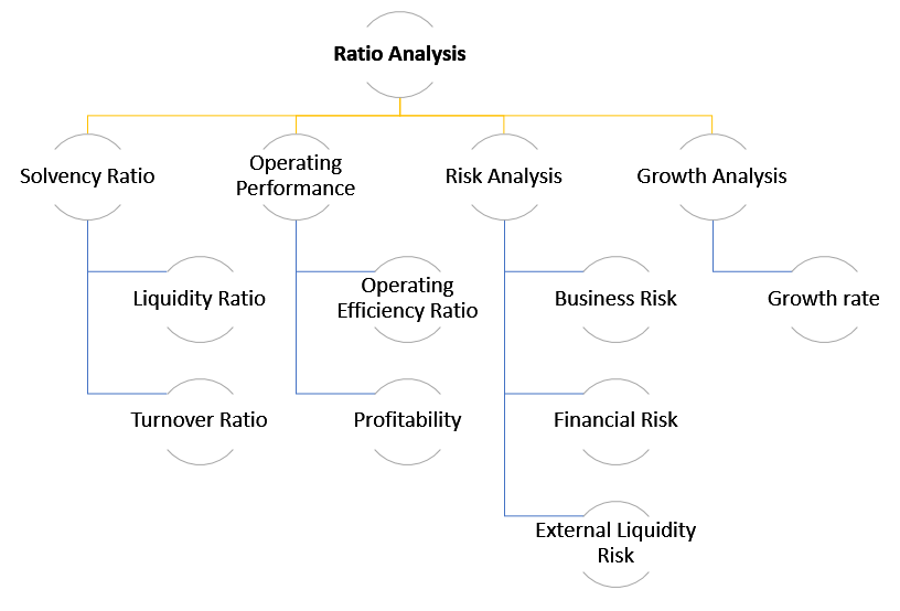 Ratio Analysis Framework 2