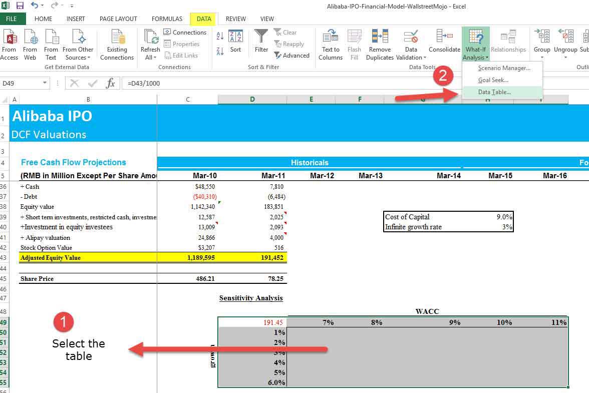 Sensitivity Analysis in Excel | One & Two Variable Data Table