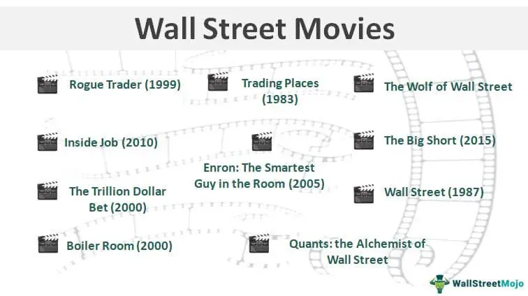 Wall Street Movies