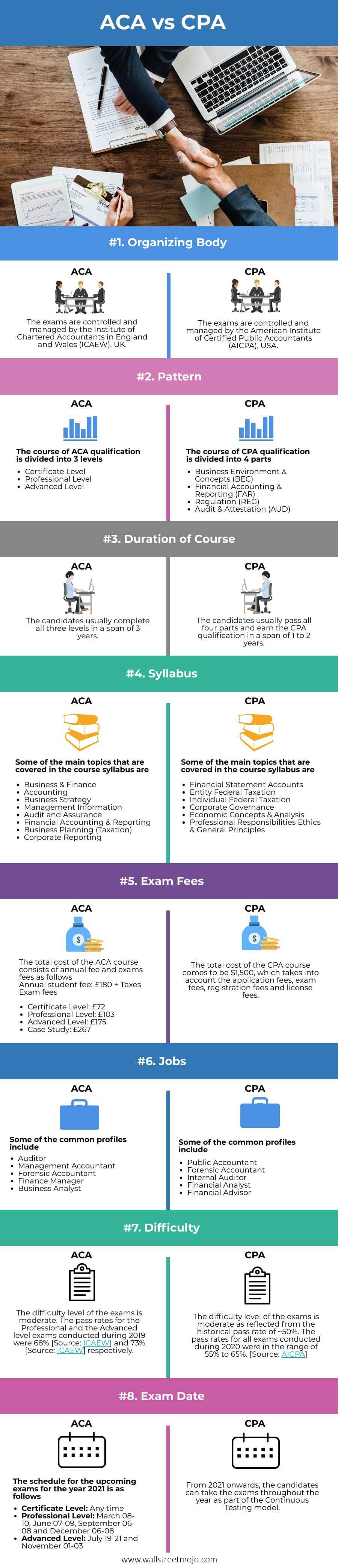 ACA-vs-CPA-infographics
