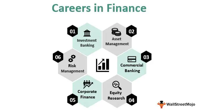 Careers in Finance