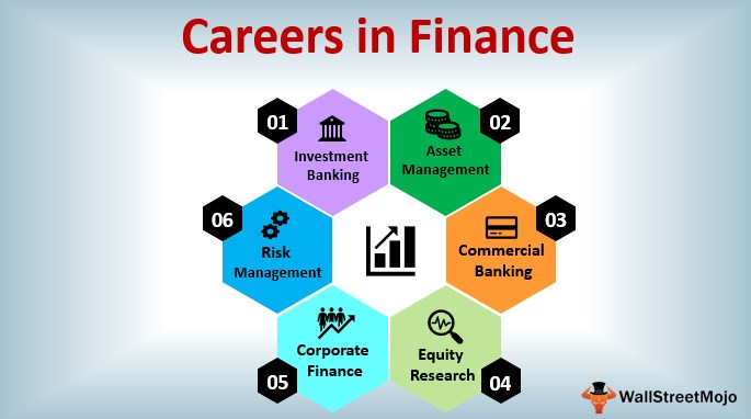 Careers in Finance | Top 6 Options You Must Consider - WallStreetMojo