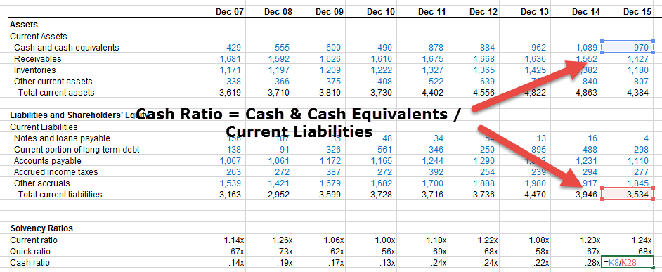 Cash Ratio - Colgate