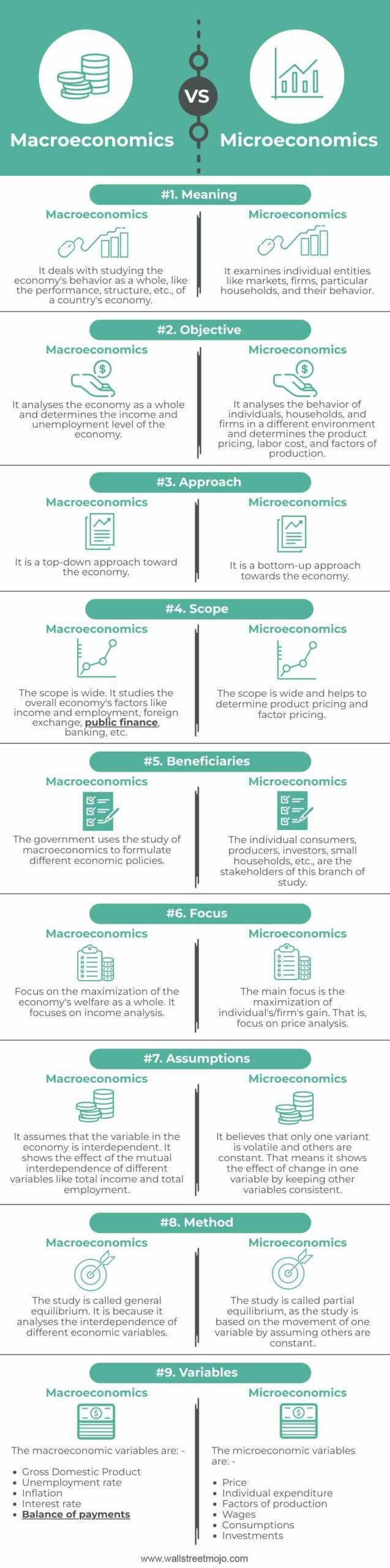 Macroeconomics-vs-Microeconomics-info