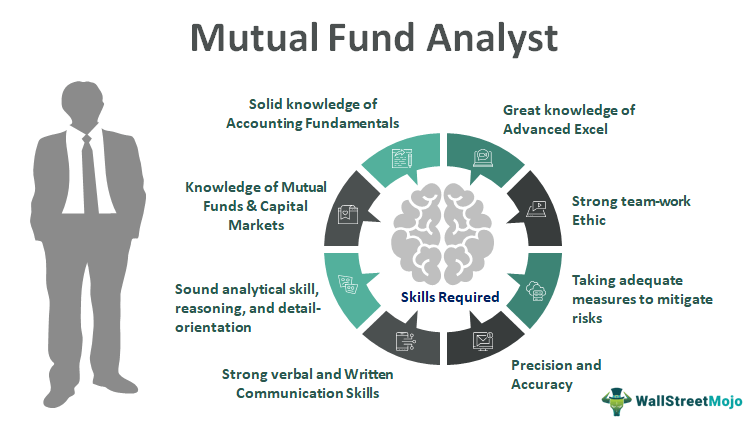 Mutual Fund Analyst