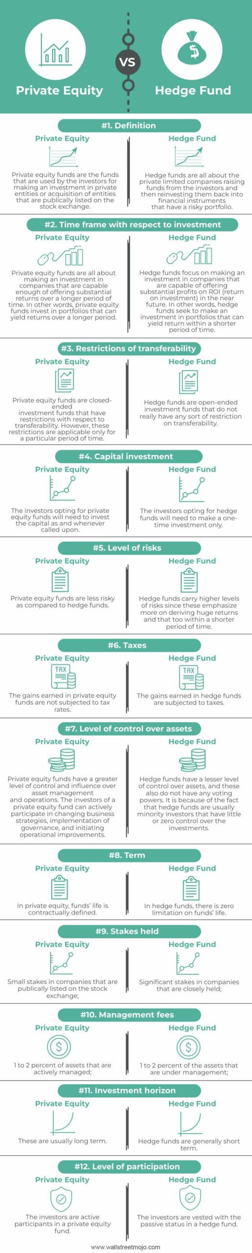 Private-Equity-vs-Hedge-Fund-info-updated