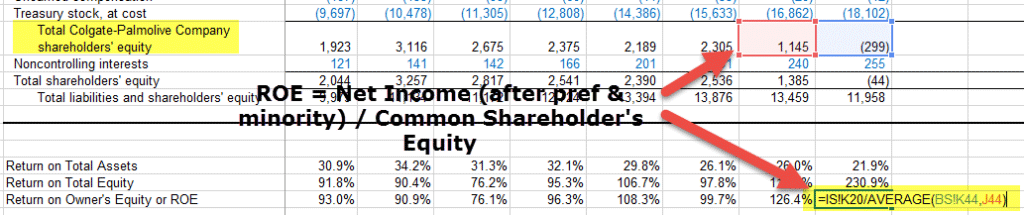 Calculation On Roe Return on Equity (ROE) - What Is It, Formula, Vs RoCE, Examples