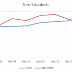 Trend Analysis - What Is It, Examples, Types, Uses, Benefits