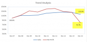 Trend Analysis - What Is It, Examples, Types, Uses, Benefits