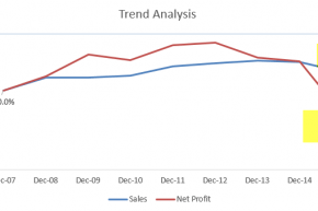 Trend Analysis - What Is It, Examples, Types, Uses, Benefits
