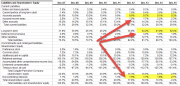 Income Statement vs Balance Sheet | Top 5 Differences (Example)