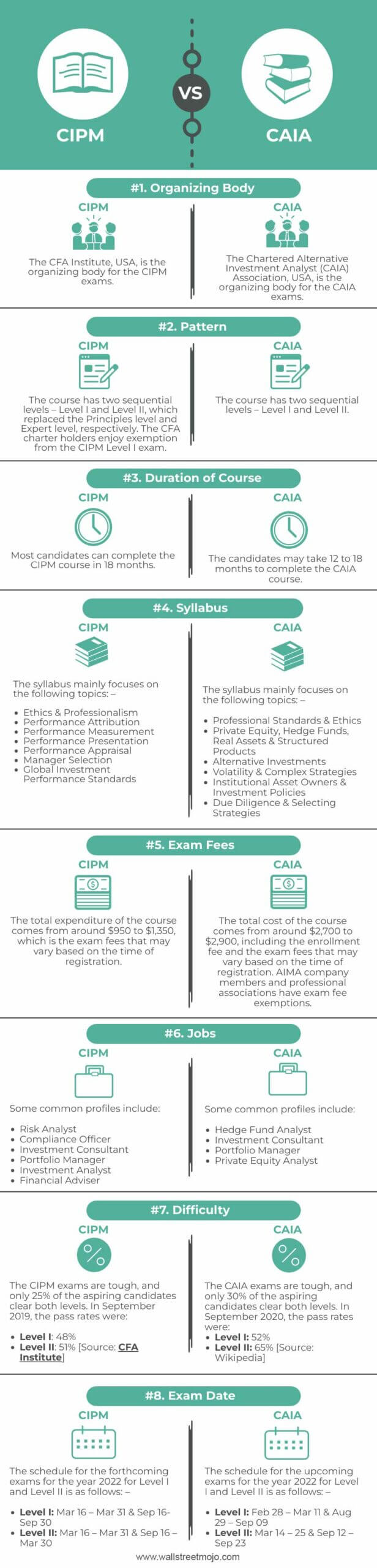 CIPM-vs-CAIA-info