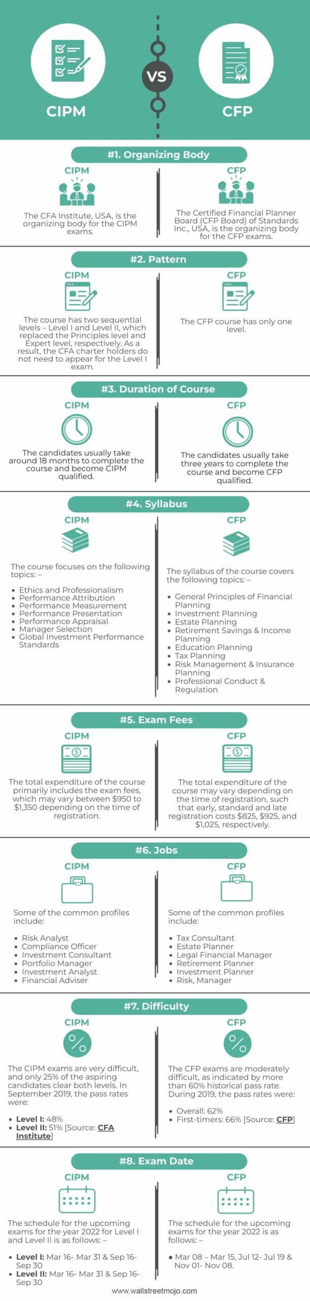 CIPM-vs-CFP-info