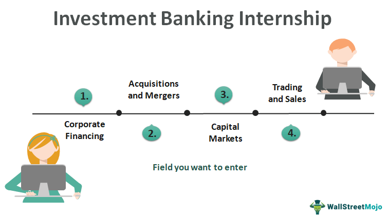 Investment Banking Internship