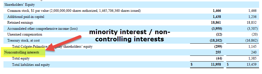 Minority Interest Meaning Valuation How To Account