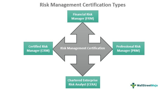 Risk Management Certification Types