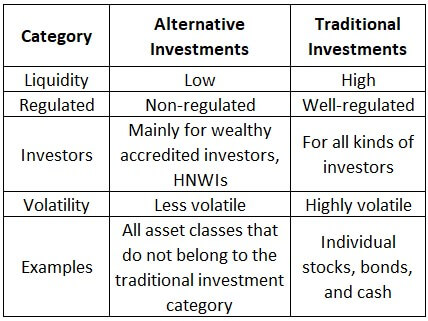Alternative Investment Difference