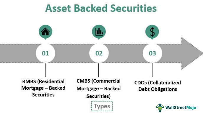 What is securitization? Definition, process & consequences - TheStreet