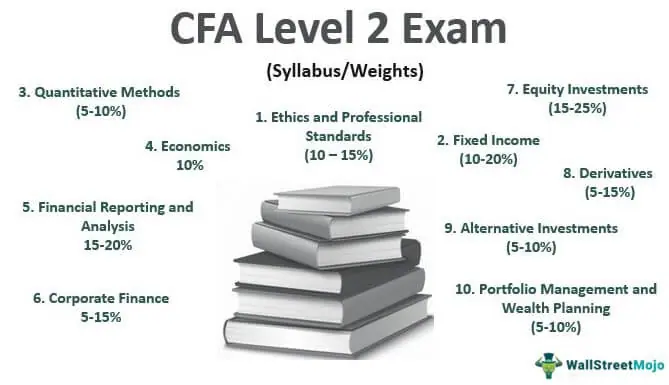CFA Level 2 Exam