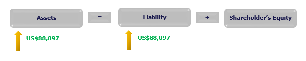 capital-lease-part-1