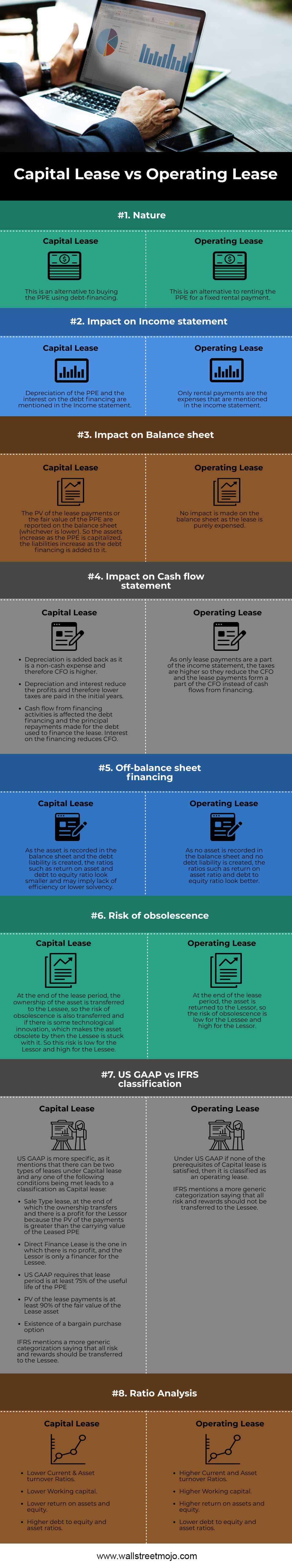 Lease Of Capital Lease Vs Operating Leases