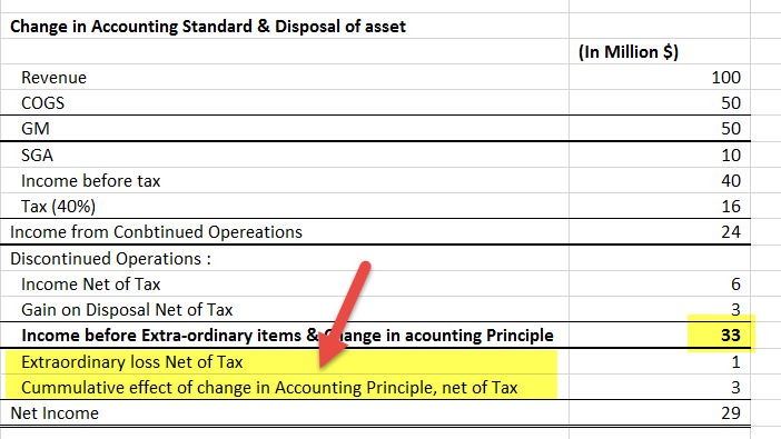 change-in-accounting-standard-example