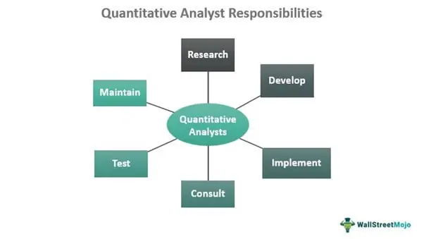 Quantitative Analyst Responsibilities