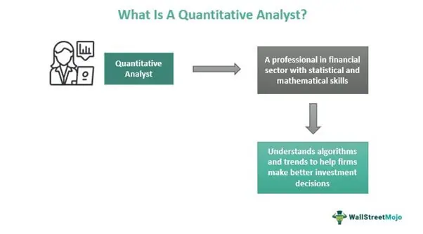 What Is A Quantitative Analyst