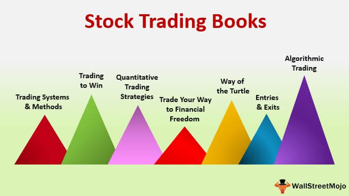 Algorithmic Trading Courses