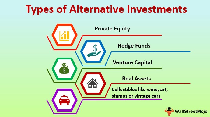 The Alternative Investment Of Equity