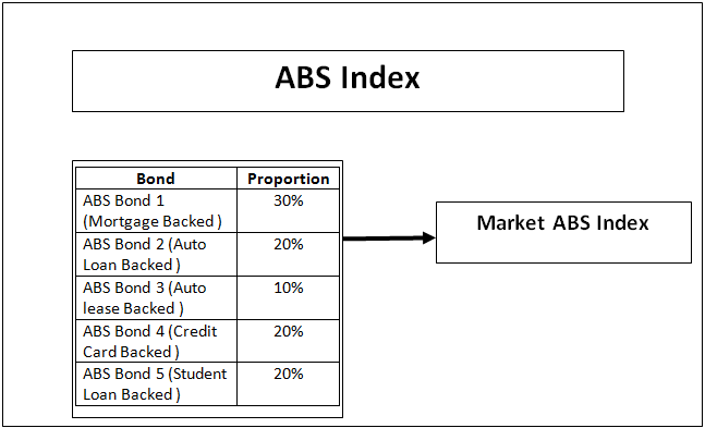 ABS index