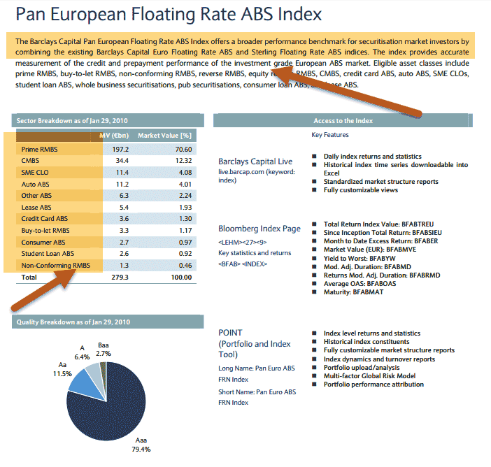 barclays-abs-index-1