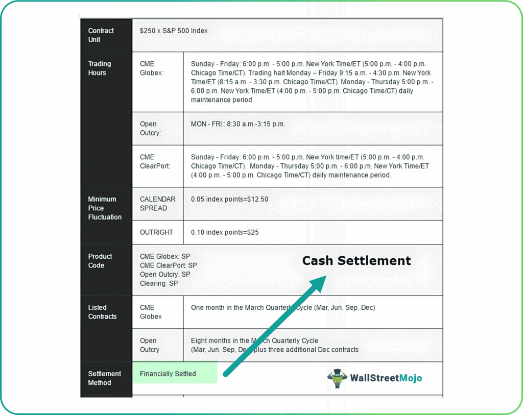 Cash Settlement Method