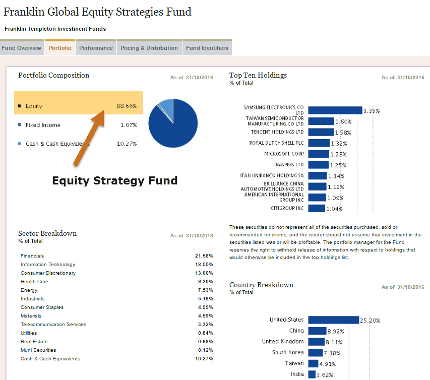 franklin-equity-strategies-fund