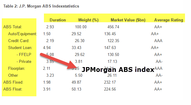 jpmorgan-abs-index