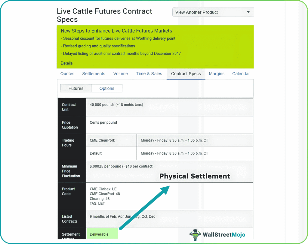 Physical Settlement