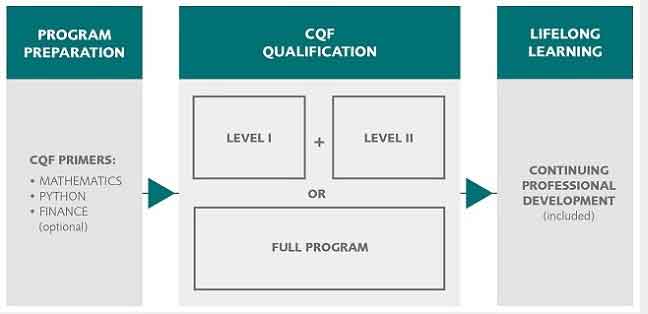 program-structure
