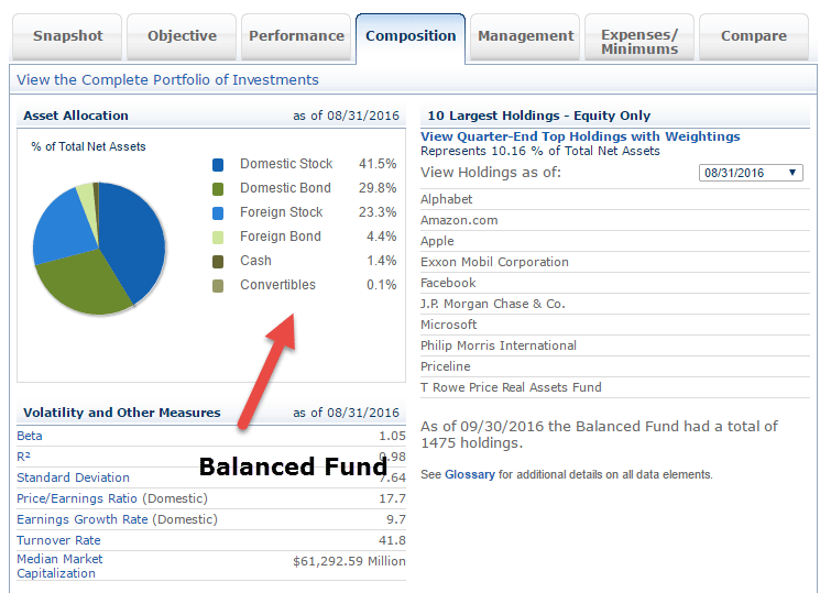 t-rowe-balanced-fund