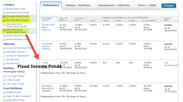 Fixed Income Funds Examples Types of Mutual Funds - What Are These, Examples