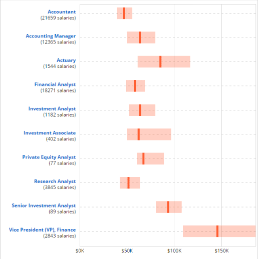 Venture Capitalist Salary - Payscale