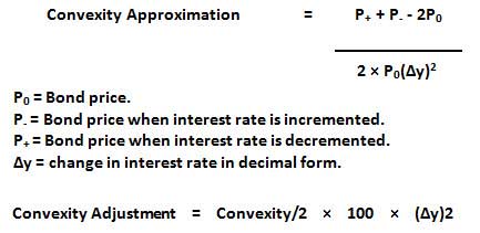 Convexity Of A Bond Formula And Examples WallStreetMojo