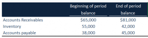 Cash flow from Operations (Formula, Example) | How to Calculate?