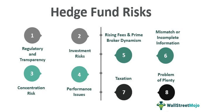 Hedge-Fund-Risk