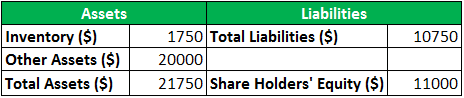 LIFO Balance Sheet