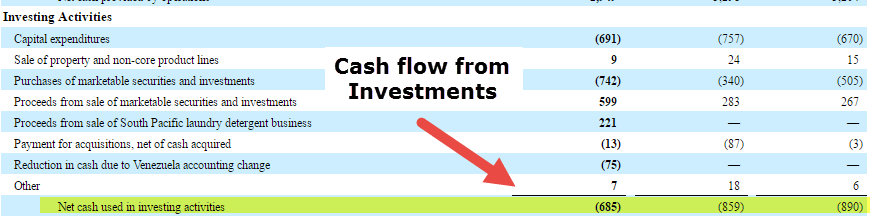 colgate-cash-flow-from-investments